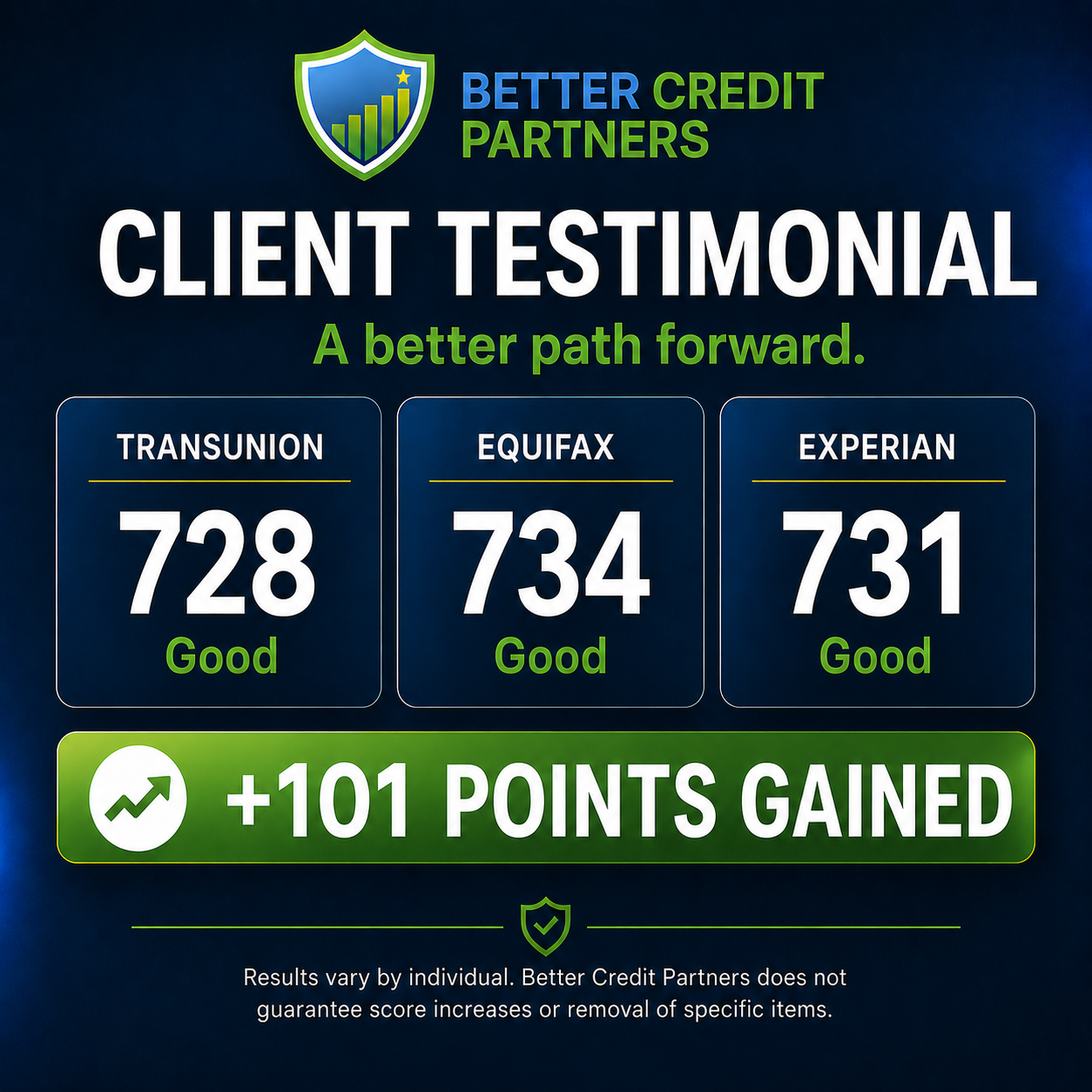 Client progress - 734 score