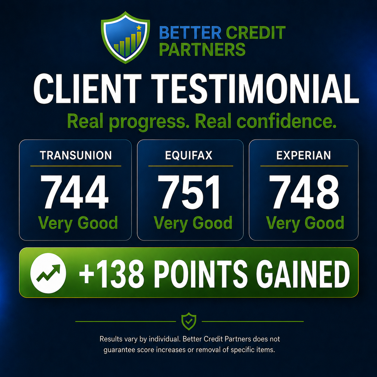 Client progress - 751 score