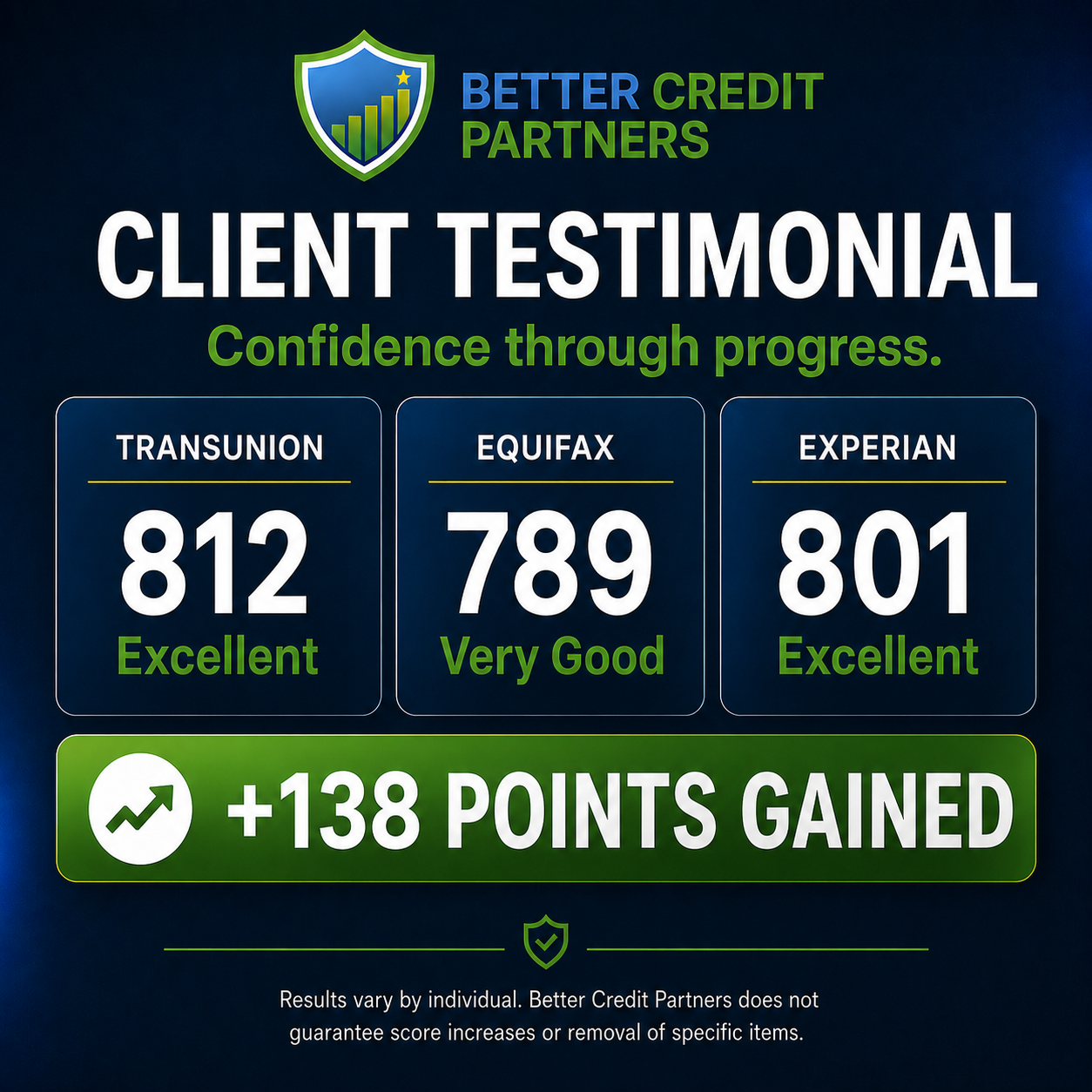 Client progress - 812 score