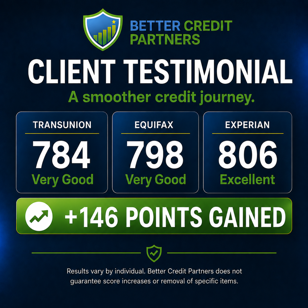 Client progress - 806 score